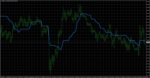 0 - Kijun-Sen + Envelopes - rev1の表示画像